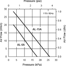 AL-6A Linear Air Pump