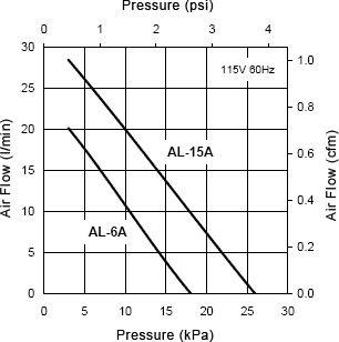 AL-6A Linear Air Pump